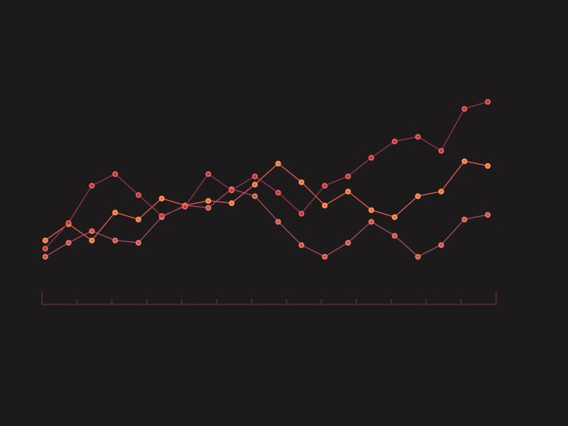 Grafico de nossa plataforma demonstrando a evolução na gestão de riscos psicossociais e programas contínuos para Nr1 na sua empresa